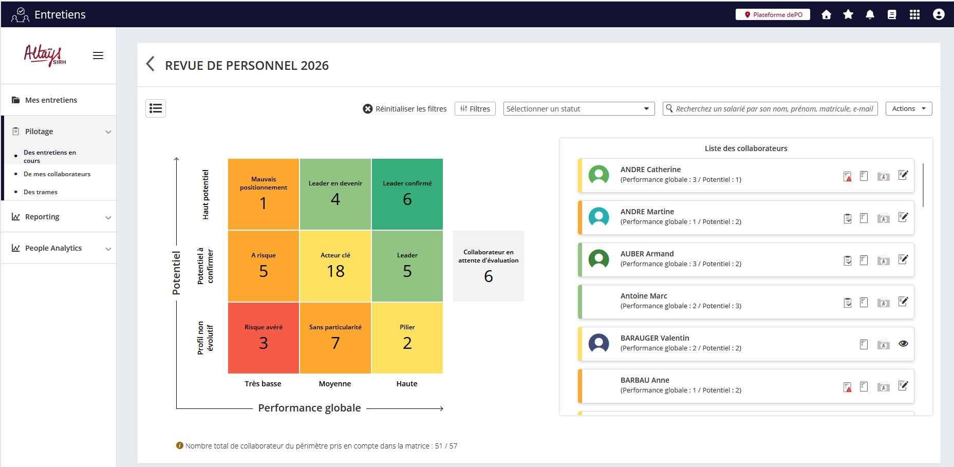 Vue matrice de la revue de personnel
