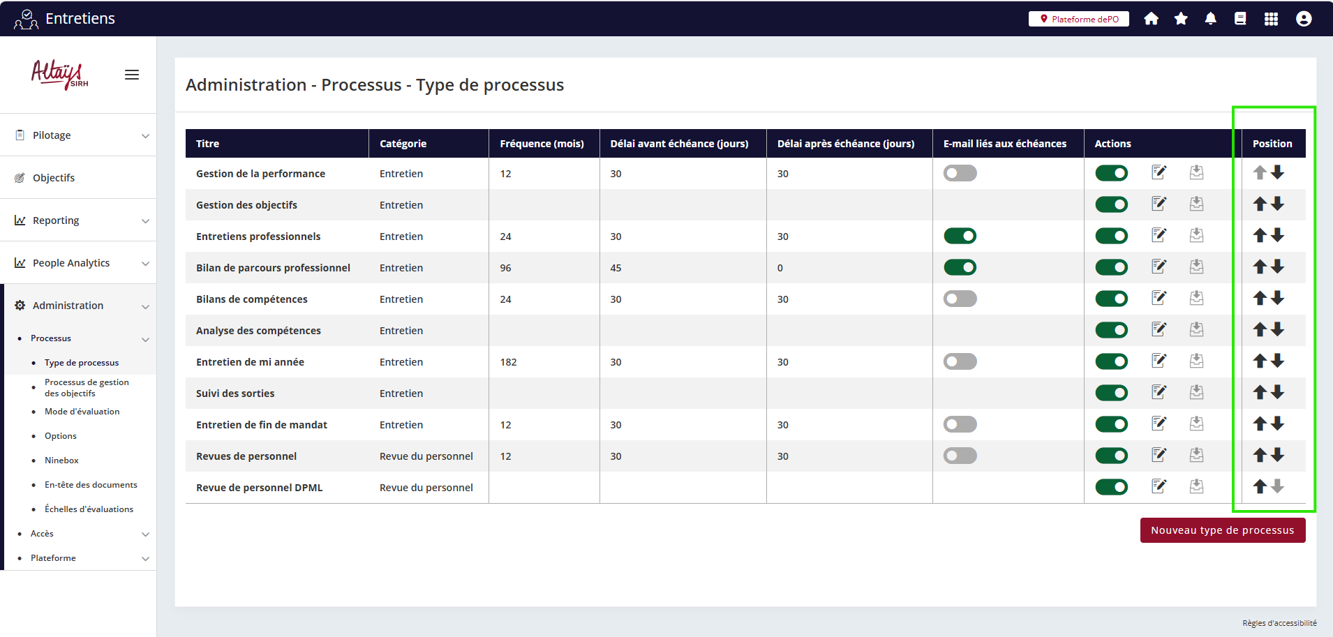 Gestion de l'ordre des types de processus